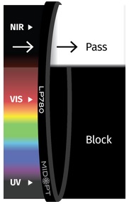 LP780 example