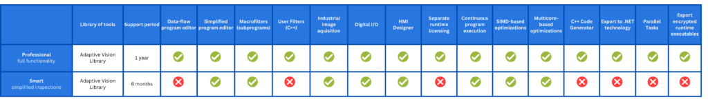Aurora Vision Studio 5.3 Professional, Image Processing Software